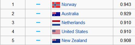 Indice-de-desarrollo-mas-alto