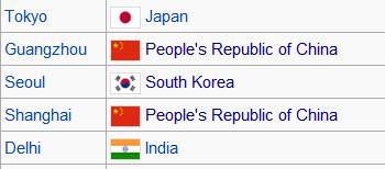 las-5-ciudades-más-pobladas-del-mundo