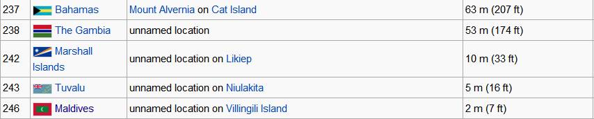 los-5-paises-mas-bajos