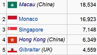 paises-mas-densamente-poblados