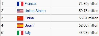 paises-mas-turisticos