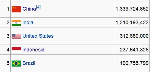 países-más-poblados