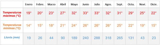 Clima de Hanói Clima de Hanói por mesesClima-en-Hanói-final