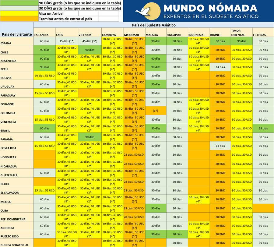 Visados para el Sudeste Asiático Visados para el Sudeste Asiático